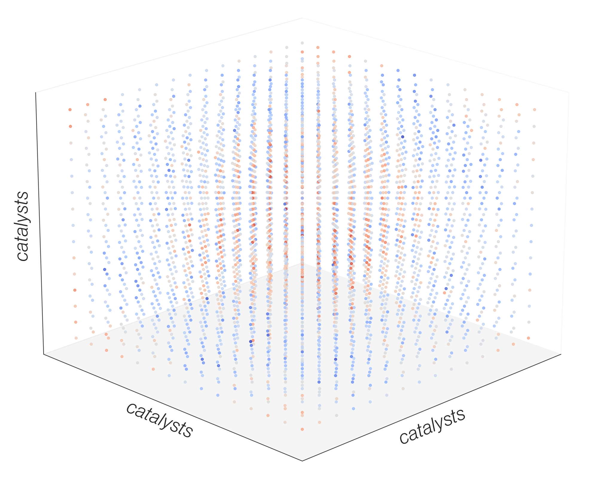 Accelerating the discovery of multicatalytic cooperativity